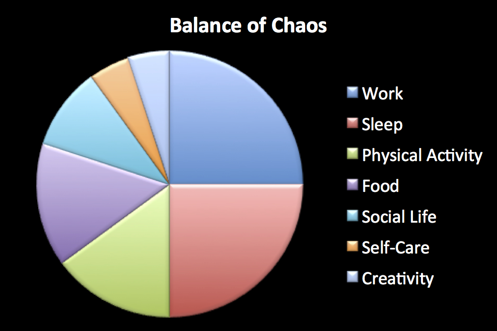 balance-of-chaos-pie-chart.jpg